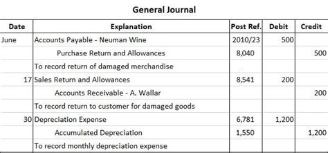 Accounts Payable General Journal Entry: A Comprehensive Guide for 2023