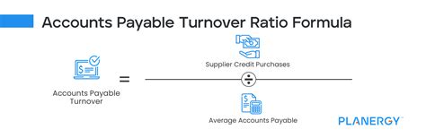 Accounts Payable Turnover Ratio = Net Credit Purchases / Average Accounts Payable