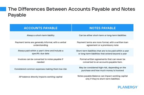 Accounts Payable vs. Notes Payable: A Comprehensive Guide to Understanding the Differences