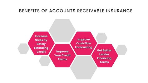 Accounts Receivable Insurance: The Ultimate Protection for Your Cash Flow