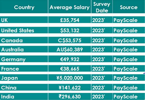 Accredited Business Accountant Salary: A Comprehensive Guide to Earnings and Growth Prospects