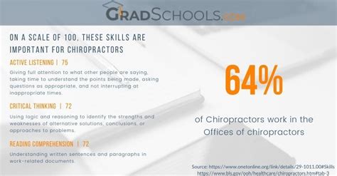 Accredited Chiropractic Programs in New York