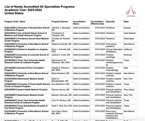 Accredited Programs: