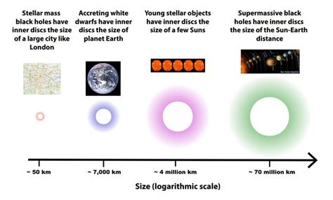 Accretion Processes in Astrophysics Epub