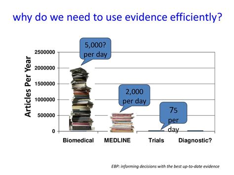 Accumulate evidence more efficiently