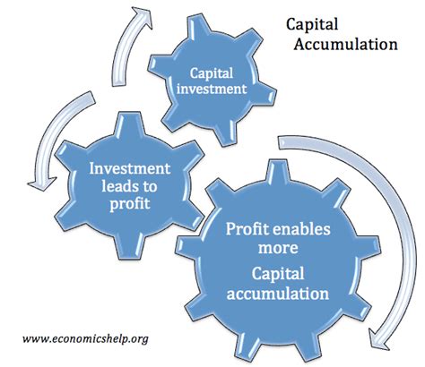 Accumulated 意味: Understanding the Concept of Accumulation