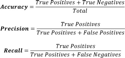 Accurate Calculations: