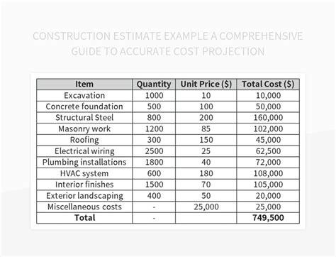 Accurate Cost Projection: