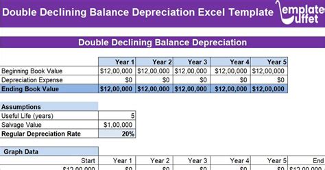 Accurate Depreciation Calculation: