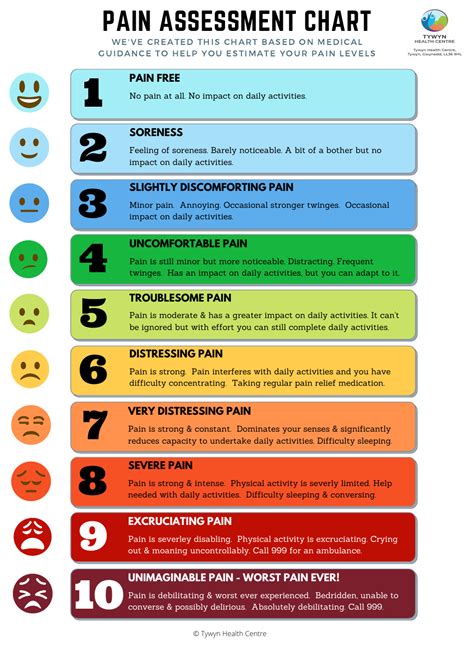 Accurately assess pain severity: