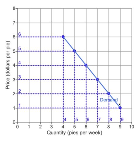 Ace Your Microeconomics Exams with Our Exclusive microeconomics quizlet Tool!