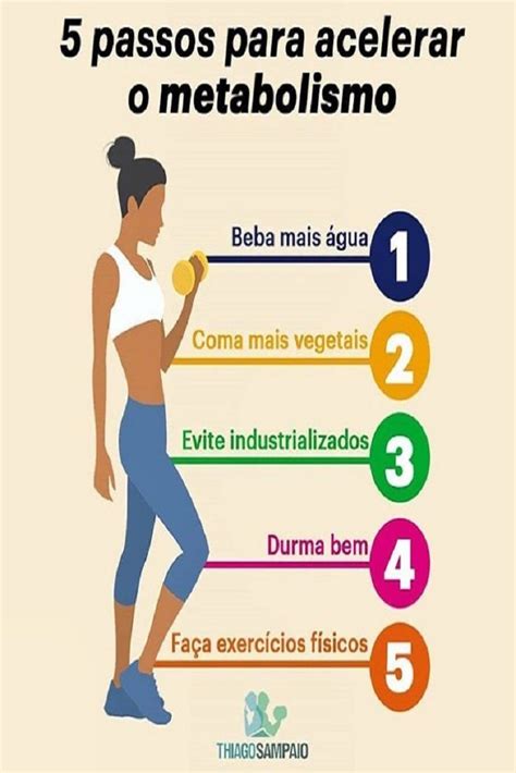 Acelerando o Metabolismo: Desbloqueando o Poder dos