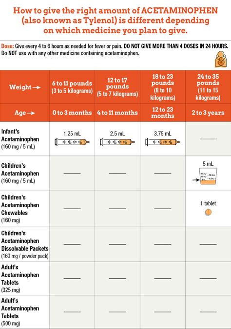 Acetaminophen Chart For Infants