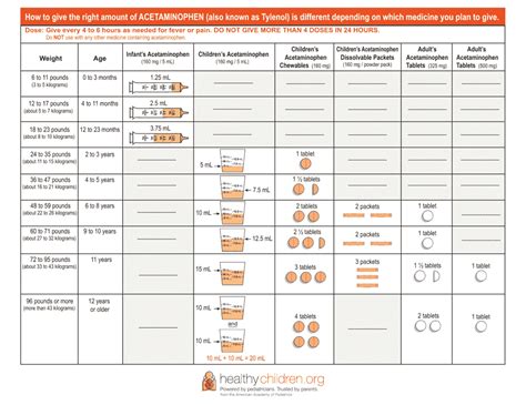 Acetaminophen Horse Dosage Chart