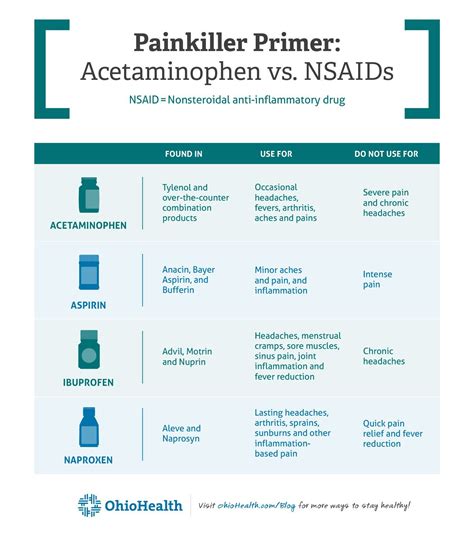 Acetaminophen vs. NSAIDs: The Definitive Showdown for 2025