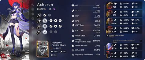 Acheron Build Guide: A Comprehensive Guide to Unlocking the Gatekeeper's Power (v1.05)