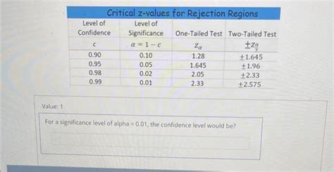 Achieve Statistical Significance: Delve into the World of Alpha Level 0.08