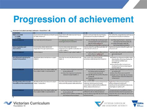 Achievement and Progression: