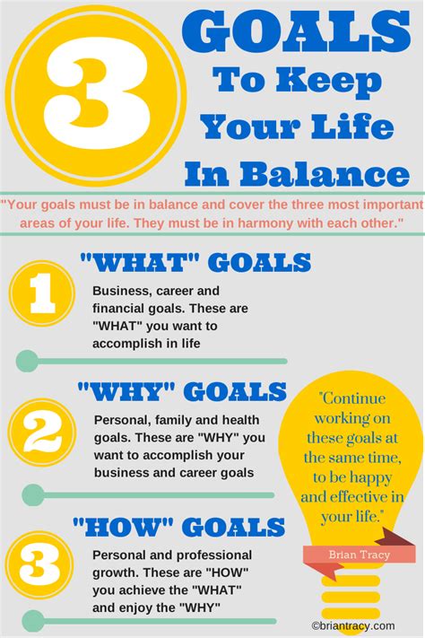 Achieving Balance: A Comprehensive Guide to the 611 Rule