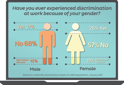 Achieving Gender Equality in Singapore: A Comprehensive Analysis