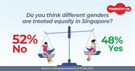 Achieving Gender Equality in Singapore: A Comprehensive Overview