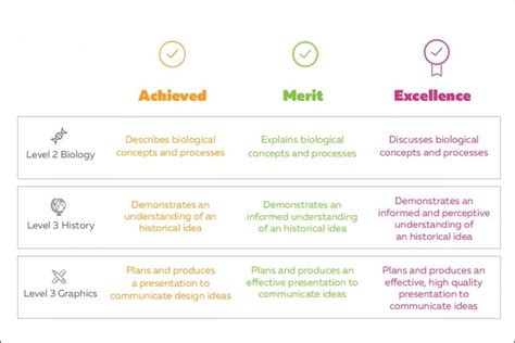 Achieving a Diploma with Merit: A Comprehensive Guide to Excellence