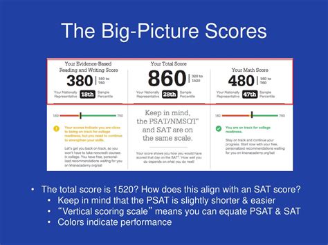 Achieving an Elite SAT Score: The Burgeoning Need