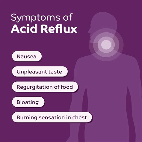 Acid Reflux: A Comprehensive Guide to Causes, Symptoms, and Treatment