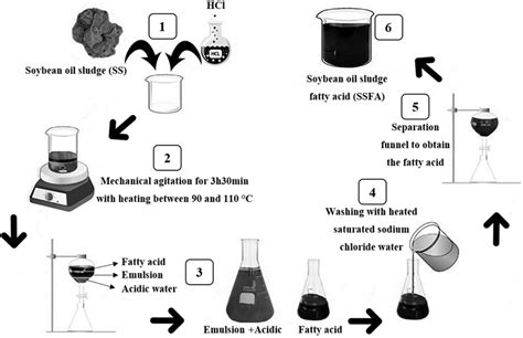 Acidulation reactor