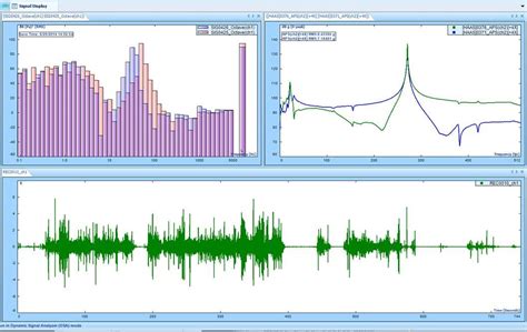 Acoustic Analysis: