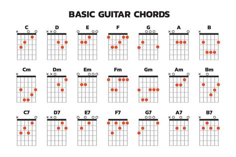 Acoustic Guitar Chords Learn the Essential Chords You Need to Start Playing Acoustic Guitar Now! Reader