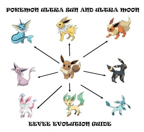 Acquire an Eevee: