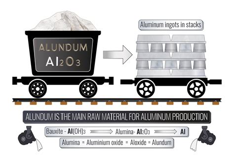 Acquiring Aluminum Ingots: Methods and Techniques