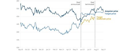 Acquiror and Target