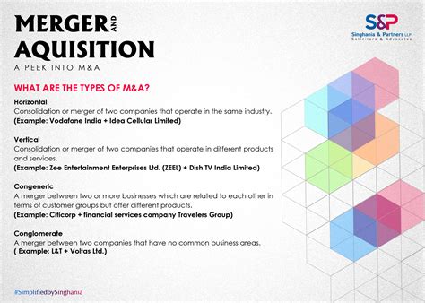 Acquisition Details and Impact