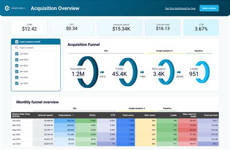 Acquisition Overview