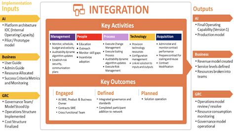 Acquisition Playbook Template