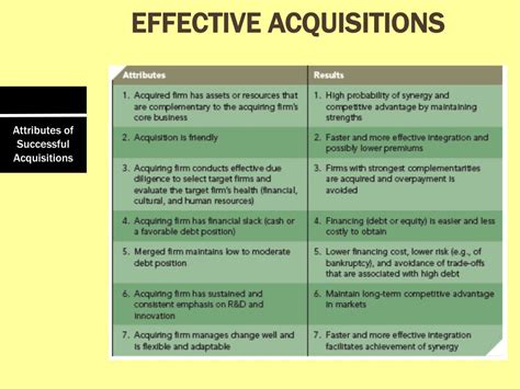 Acquisition and Attributes