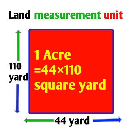 Acre: A Unit of Area