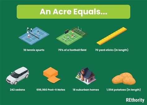 Acre vs. Sq Ft: A Comprehensive Guide to Converting Land Measurements