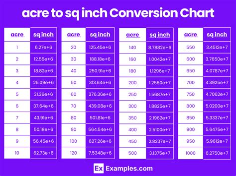 Acres to Inches: A Comprehensive Conversion Guide