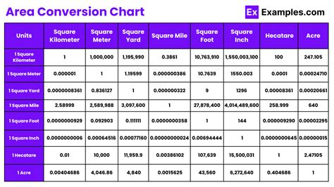 Acres to Square Units Conversion: A Comprehensive Guide