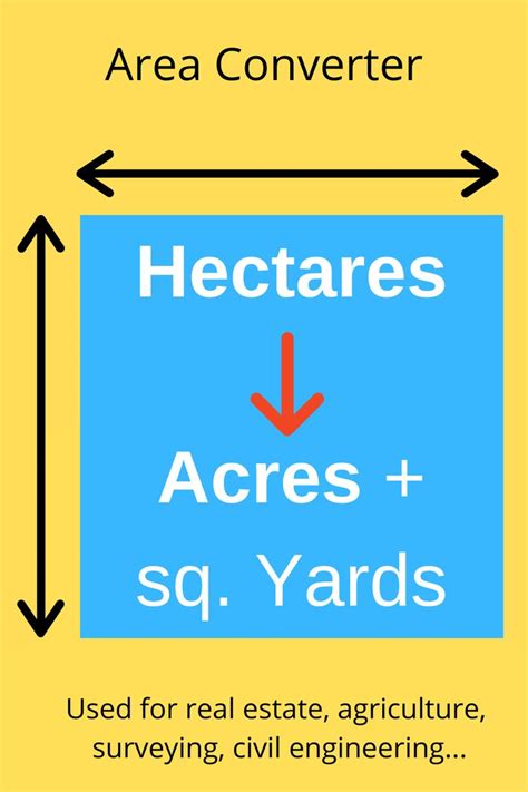 Acres to Square Yards: A Comprehensive Guide to Conversion