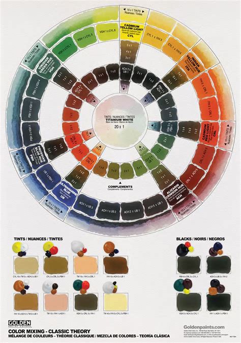 Acrylic Color Mixing Chart