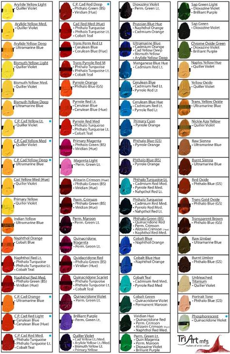 Acrylic Paint Mix Chart