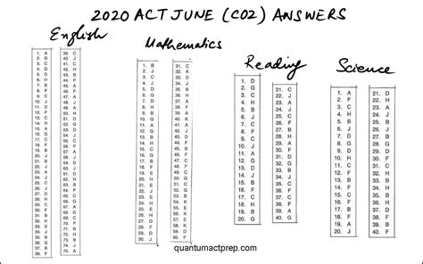 Act Answer Key Doc