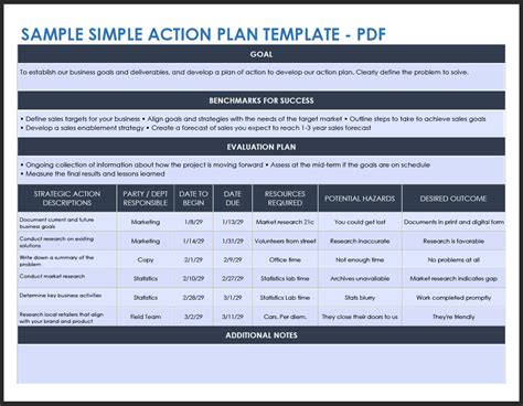 Action Plan Templates And Examples