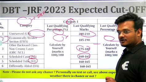 Action Required: Secure Your dbt Subscription Before the 2023 Cut-Off