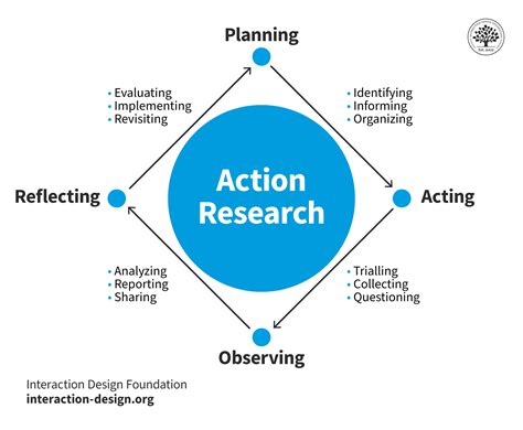 Action Research & Development in Biomass Gasification Procee Doc