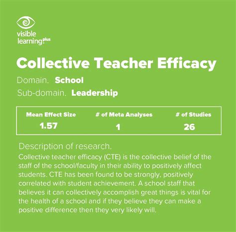 Action Research Its Impact on Teacher Efficacy Doc